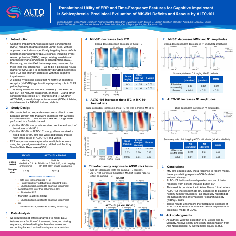 Poster, SOBP 2025 — Translational utility of ERP and time-frequency features for CIAS: preclinical evaluation of MK-801 deficits and rescue by ALTO-101